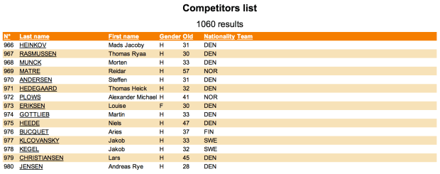 And here we are: 977 and 978.